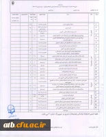 قابل توجه اساتید ارجمند:انتخاب مدرس نمونه 2