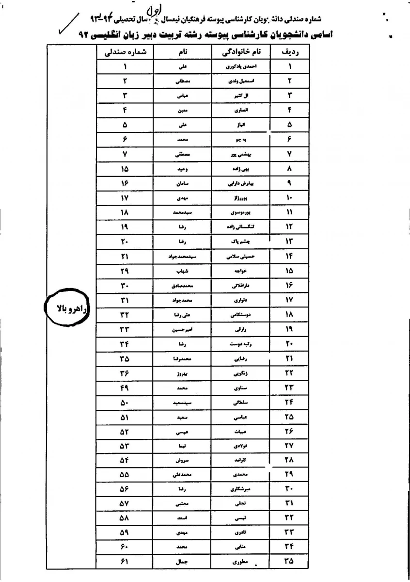 شماره صندلی 931