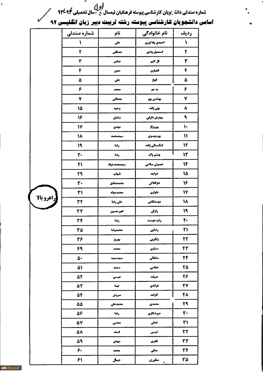 شماره صندلی 931