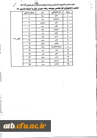 شماره صندلی 931