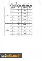 شماره صندلی 931 پیوسته