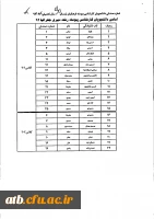 شماره صندلی 931 پیوسته