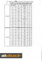 شماره صندلی 931 پیوسته