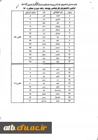 شماره صندلی 931 پیوسته