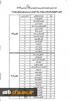 شماره صندلی 931 پیوسته