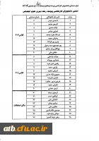 شماره صندلی 931 پیوسته