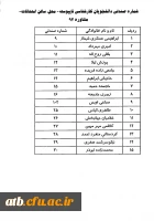 شماره صندلی 931 ناپیوسته